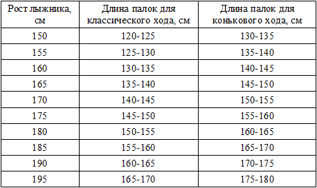 Таблица%20подбора%20длины%20лыжных%20палок.png