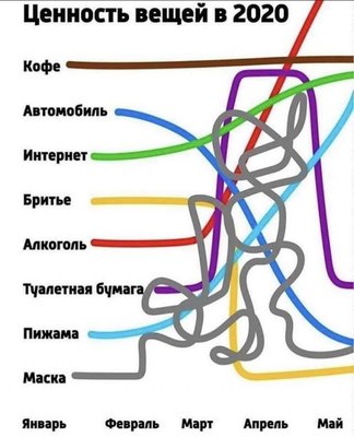 Очень похоже на новую схему метро от татьяныча