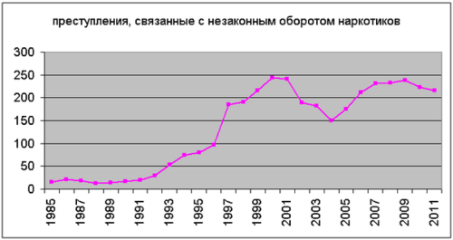 600px-Наркотики_преступления.png