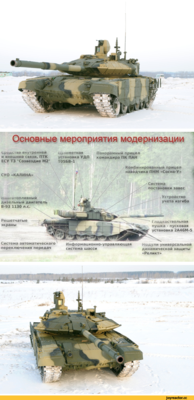 Россия-оружие-танк-военная-техника-1607173.png