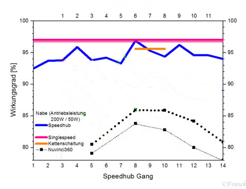 wirkungsgrad-oehler-jpg.178394