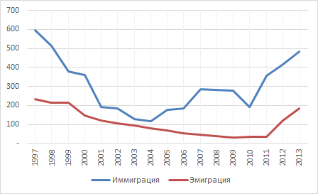 EMIM_RF_1997_2013.png