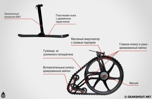 Ktrak-Bike-Kit-2.jpg