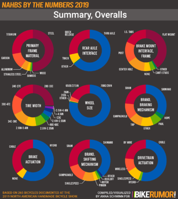 NAHBS-by-the-numbers-2019_Overalls-Summa