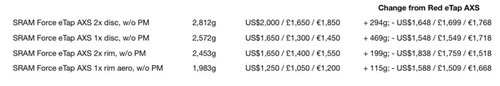 SRAM-Force-eTap-AXS-prices-and-weights-1