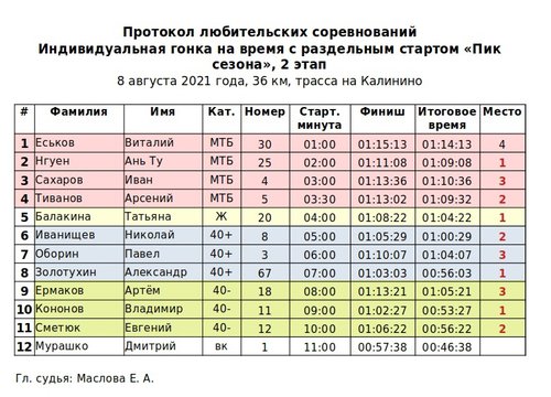 tb0RWS6GfgI.jpg?size=782x564&quality=96&