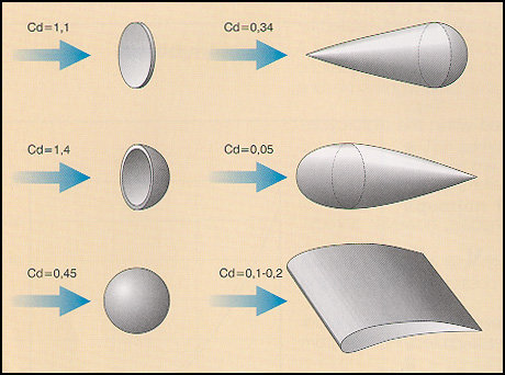 drag_coefficients.jpg