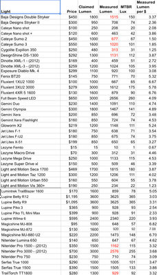 lumen-chart.jpg