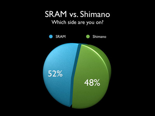 sram-vs-shimano.jpg