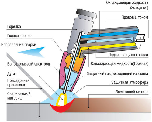 svarka_argon.jpg