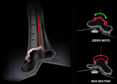 Image result for ZIPP 3ZERO