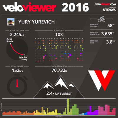 veloviewer_2016.png