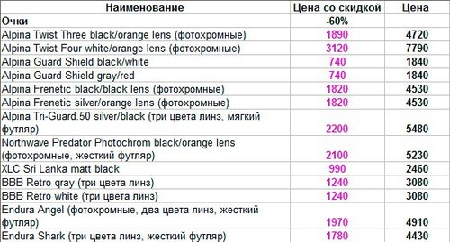 Очки Скидка 60.jpg