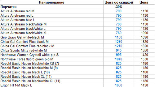 Перчатки со скидкой.jpg