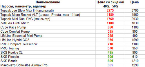 Насосы со скидкой.jpg
