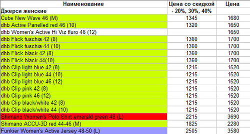 Женские джерси.jpg