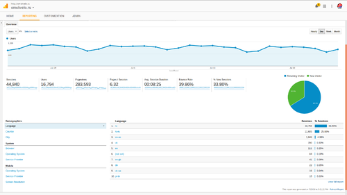 google-analytics-omskvelo.ru 2016-07-25 17-05-42.png
