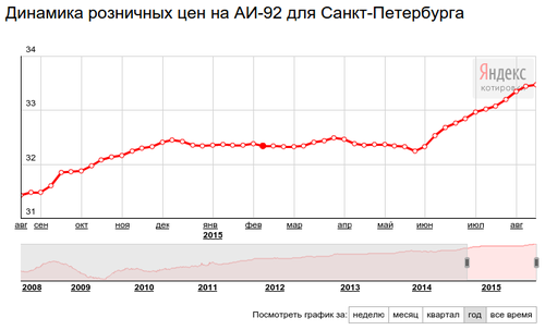 gasoline-spb 2015-08-18 15:49:58.png