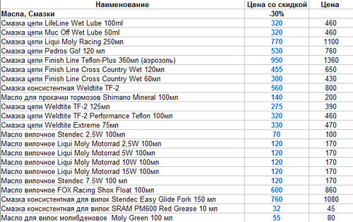 Масла со скидкой.jpg