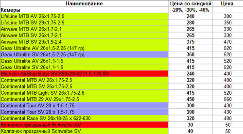 Камеры со скидкой.jpg