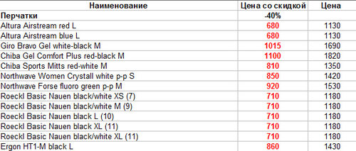 Перчатки со скидкой.jpg