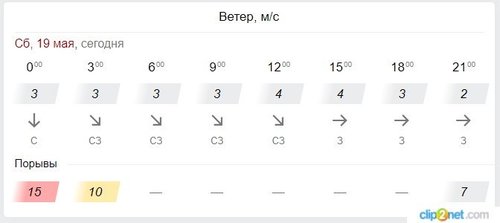 Погода19.5.18 ветер.jpg
