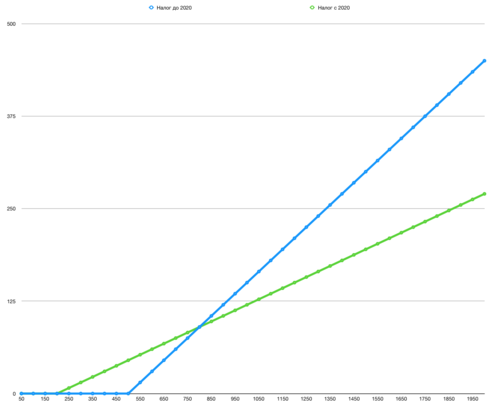 Screenshot 2019-12-01 at 18.55.59.png