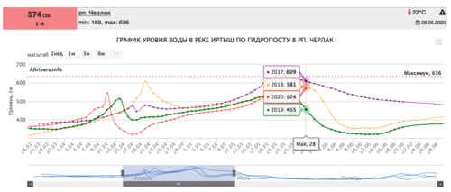 Screenshot 2020-05-28 at 23.01.08.png