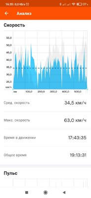 Screenshot_2021-06-13-16-35-51-850_com.strava.jpg