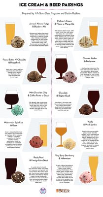 beer-ice-cream-pairings.jpg