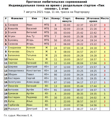 Снимок экрана от 2021-08-08 18-14-38.png