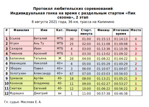 Снимок экрана от 2021-08-08 18-58-29.png