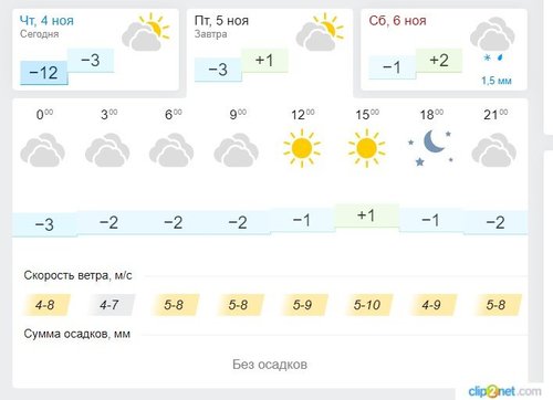 Метеосводка 05.11.21..jpg