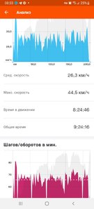 Screenshot_20220510-083356_Strava.thumb.jpg.96f97b8899e3bd6bffde2aa30d7f68c3.jpg
