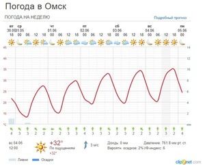 метеосводка на 3 июня 2023 400 км 1.jpg