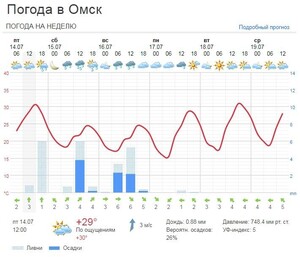 прогноз на 15.7.2023..JPG