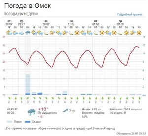 метеосводка 29 июля 2023.JPG